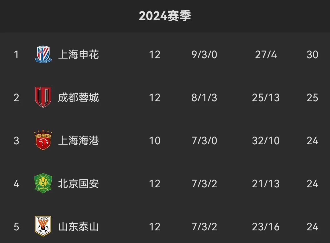 国安遭遇三连败,球迷呼吁更换主教练的简单介绍